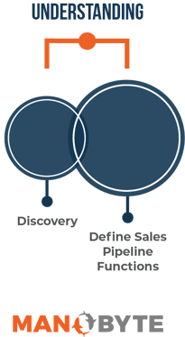 CRM-Understanding Phase of CRM Implementation Projects with ManoByte