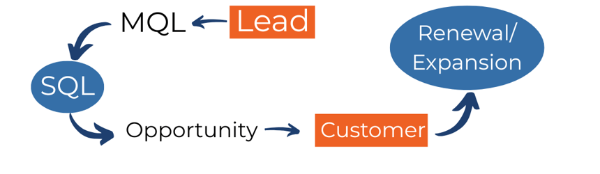 Maven Agents and ManoByte