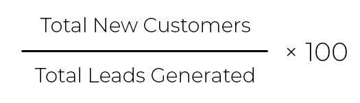 2018-ManoByte-hubspot-lead-scoring-1