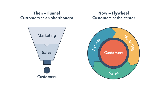 The new flywheel