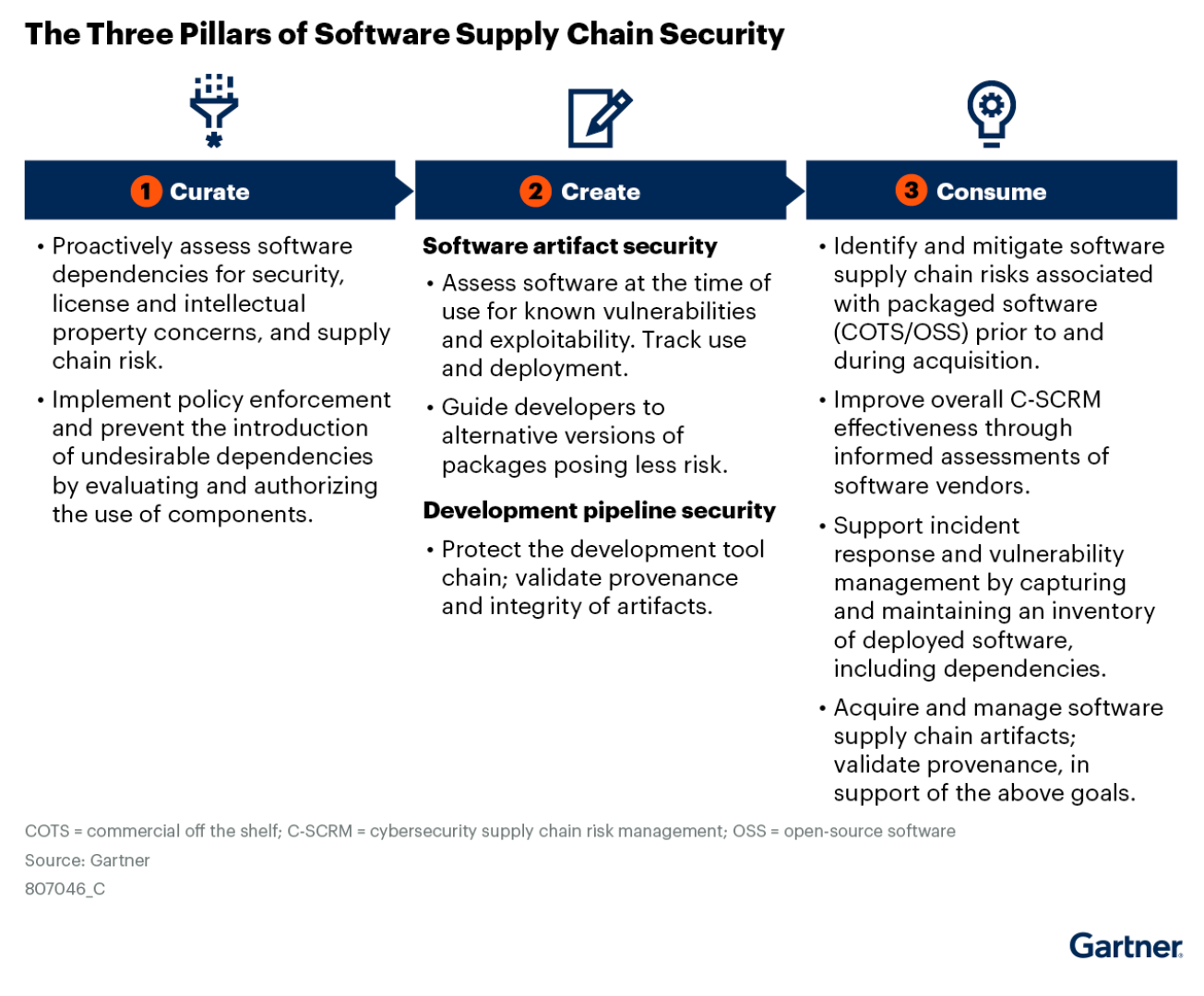 The 3 Pillars of Software Supply Chain Security