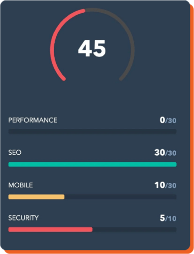 HubSpot Website Grader Copy Image