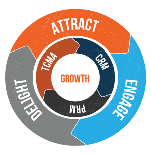 MB-Growth-Flywheel