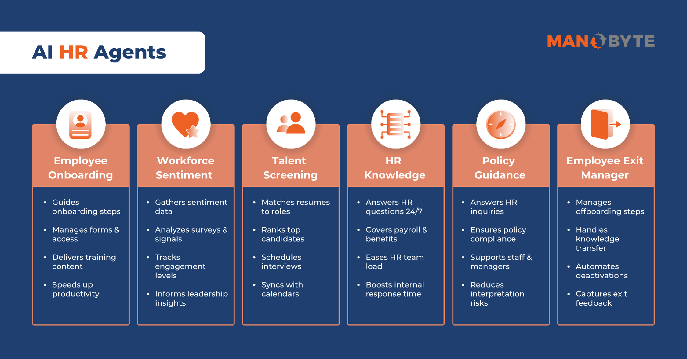 AI HR Agent