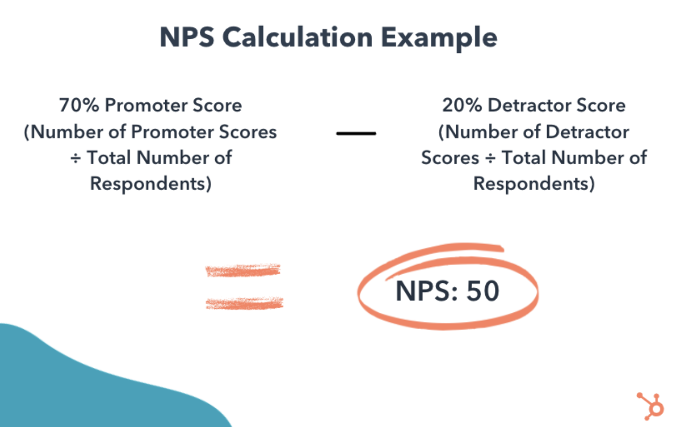 NPS Calculation Example
