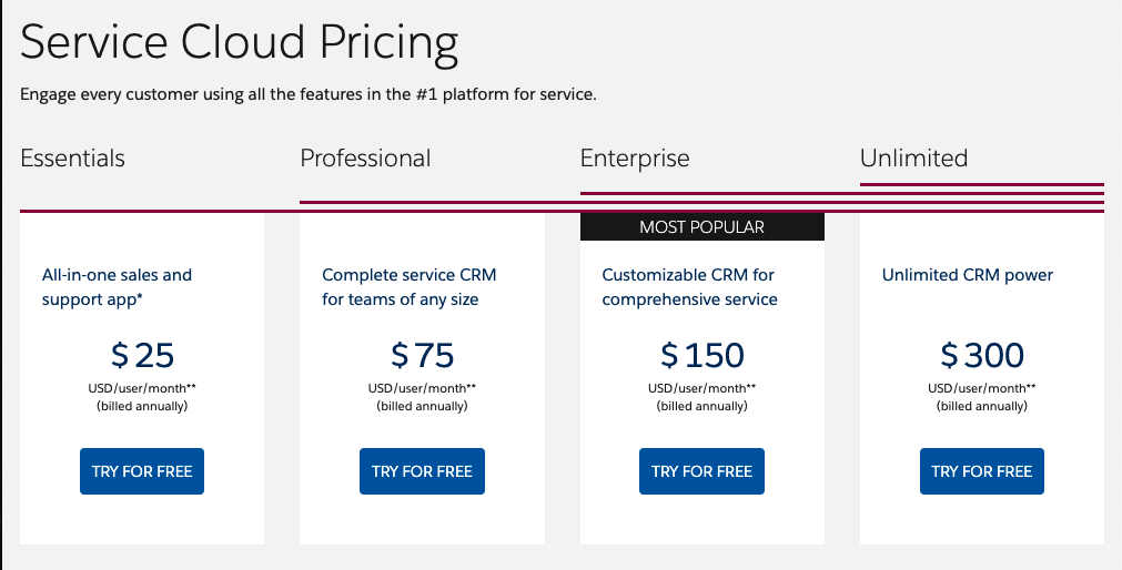 SalesForce Service Cloud Pricing