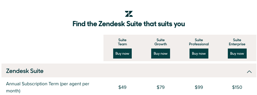 ZenDesk (For Service) Pricing