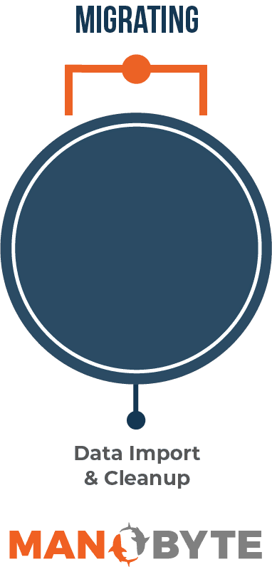 CRM-Migration Phase of CRM Implementation Projects with ManoByte CRM-Migration Phase of CRM Implementation Projects with ManoByte