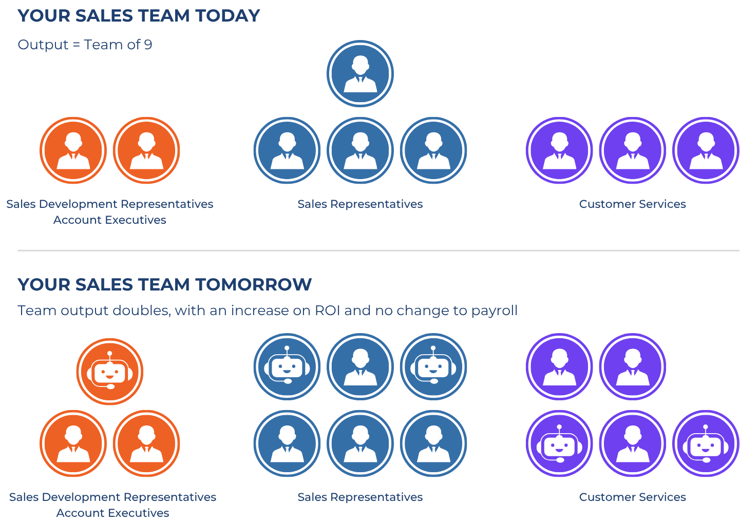 AI Agent Implementation Process-v2