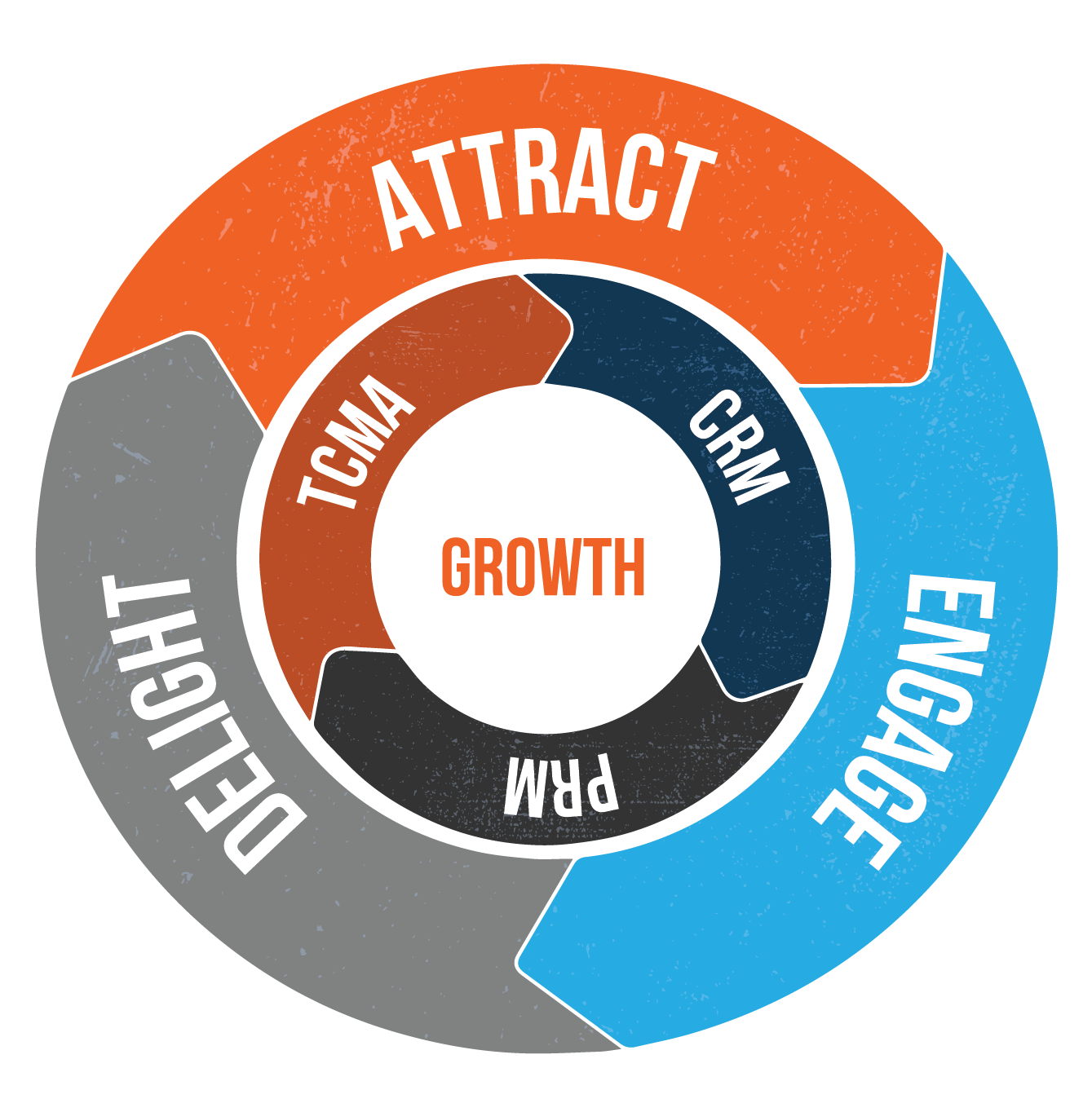 MB-Growth-Flywheel