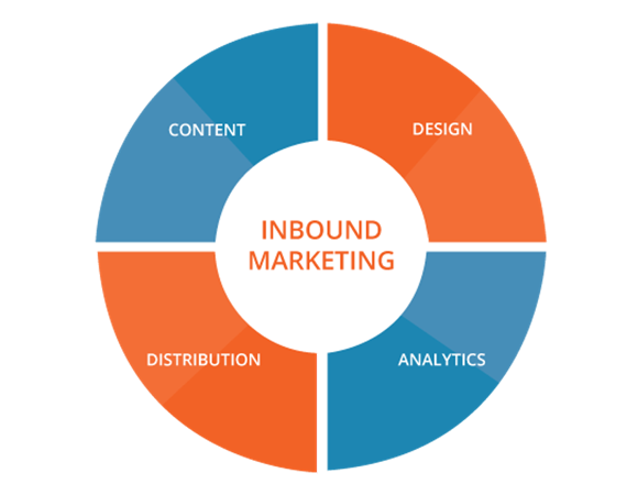 inbound marketing copy
